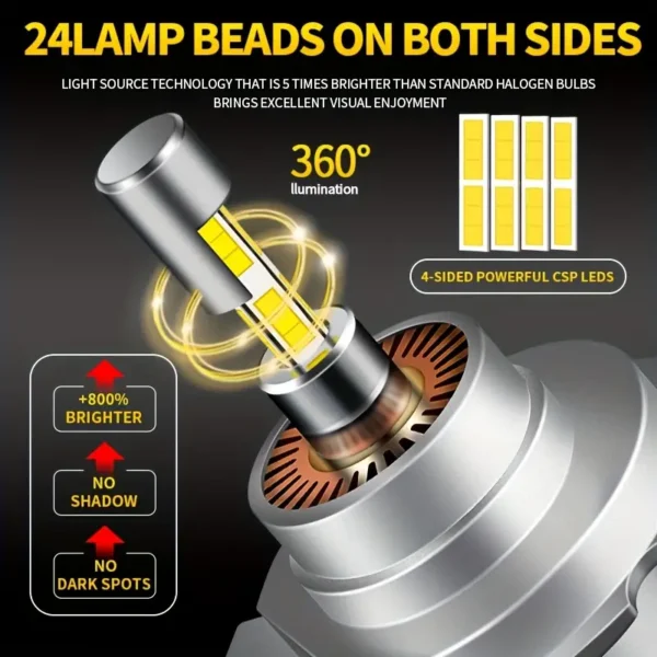 2pcs H4 LED Headlight Bulbs